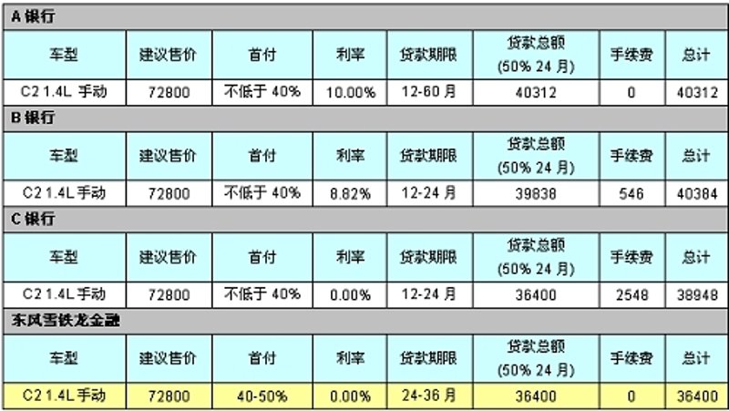车辆抵押贷款的奇妙之旅：从初识到成功申请的故事