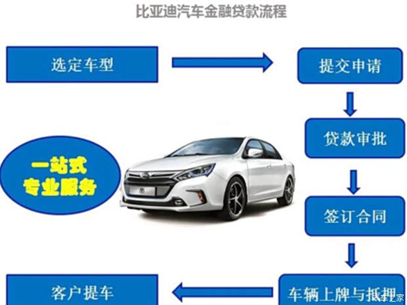 深挖深圳车贷市场：趋势与机会
