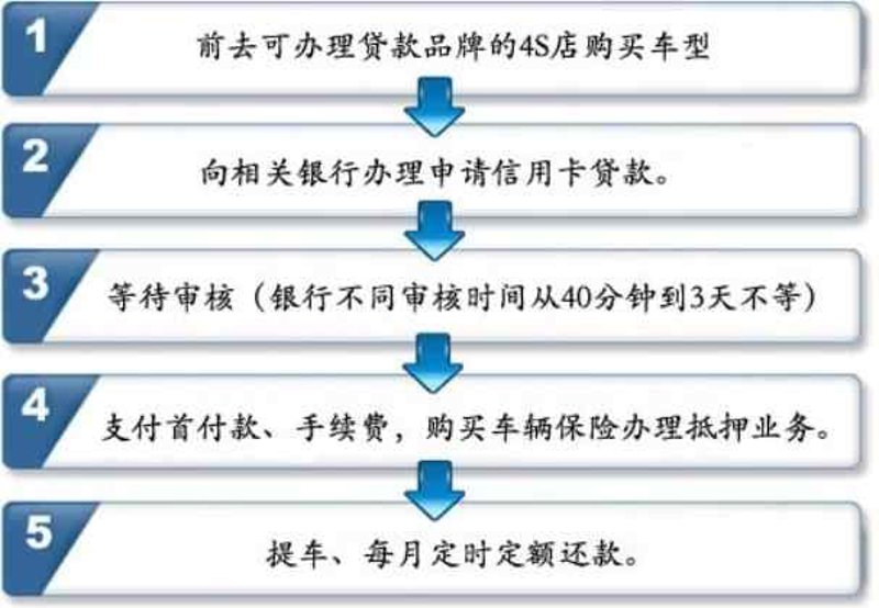 警惕深圳车贷平台的几个常见误区