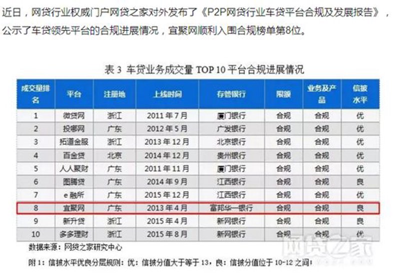 深圳车贷平台