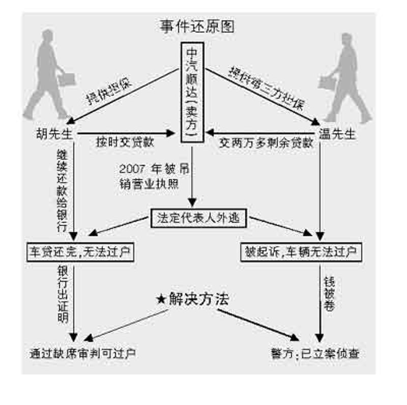 车辆抵押贷款：抓住融资新机遇的钥匙