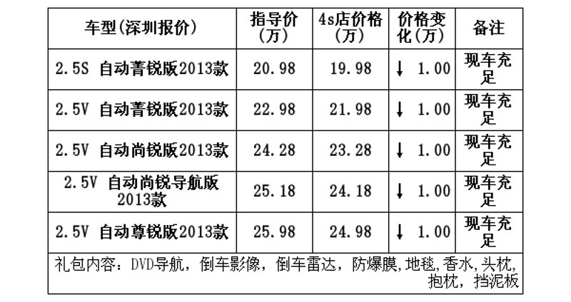 新手司机如何轻松搞定深圳汽车贷款？一文教你搞定！