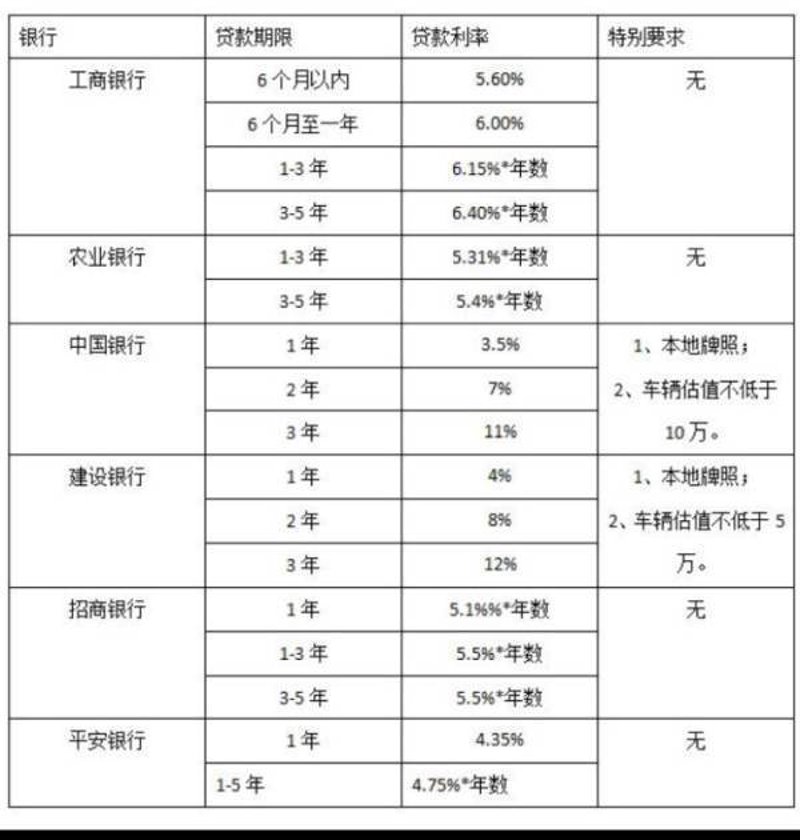 新手司机如何轻松搞定深圳汽车贷款？一文教你搞定！