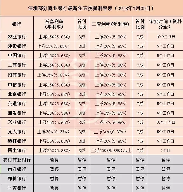 深圳汽车贷款选购指南：助您轻松购车