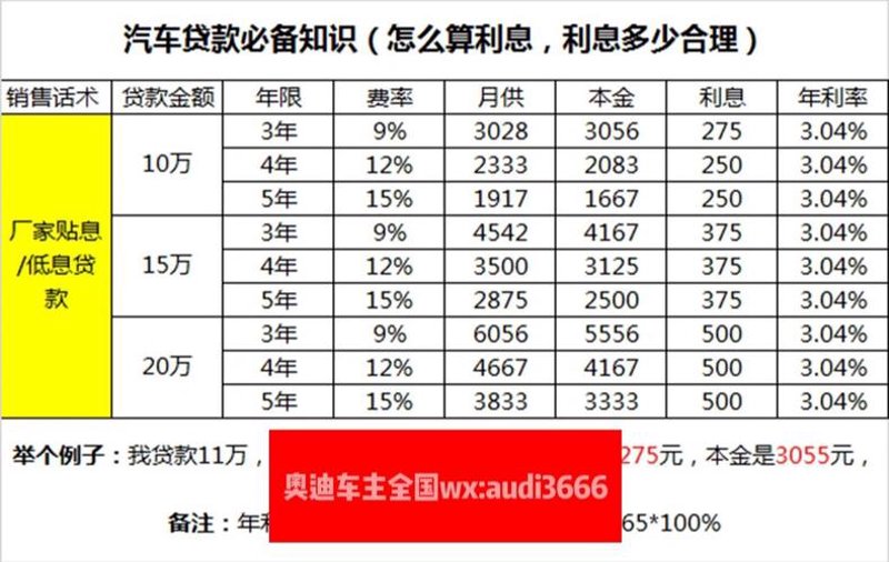 深圳汽车贷款：紧跟时代步伐的金融新体验