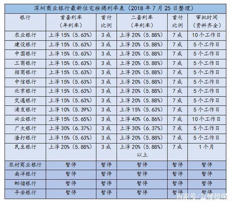 深圳车贷：轻松购车的不二之选