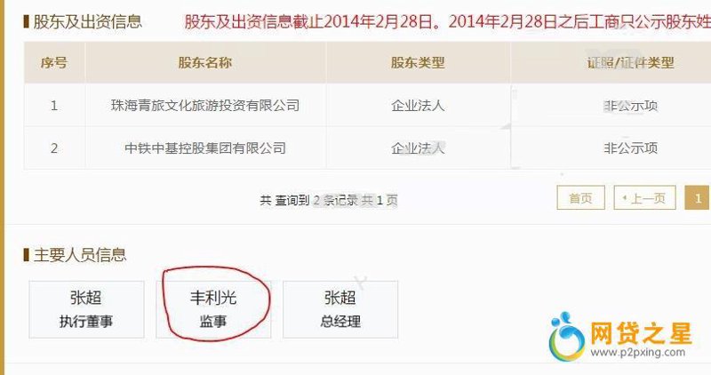 警惕深圳车贷平台的几个常见误区