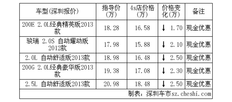 深圳汽车贷款：开启便捷购车新时代